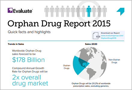 EvaluatePharma-Orphan-Drug-Report-2015-Infographic-CROPPED.png